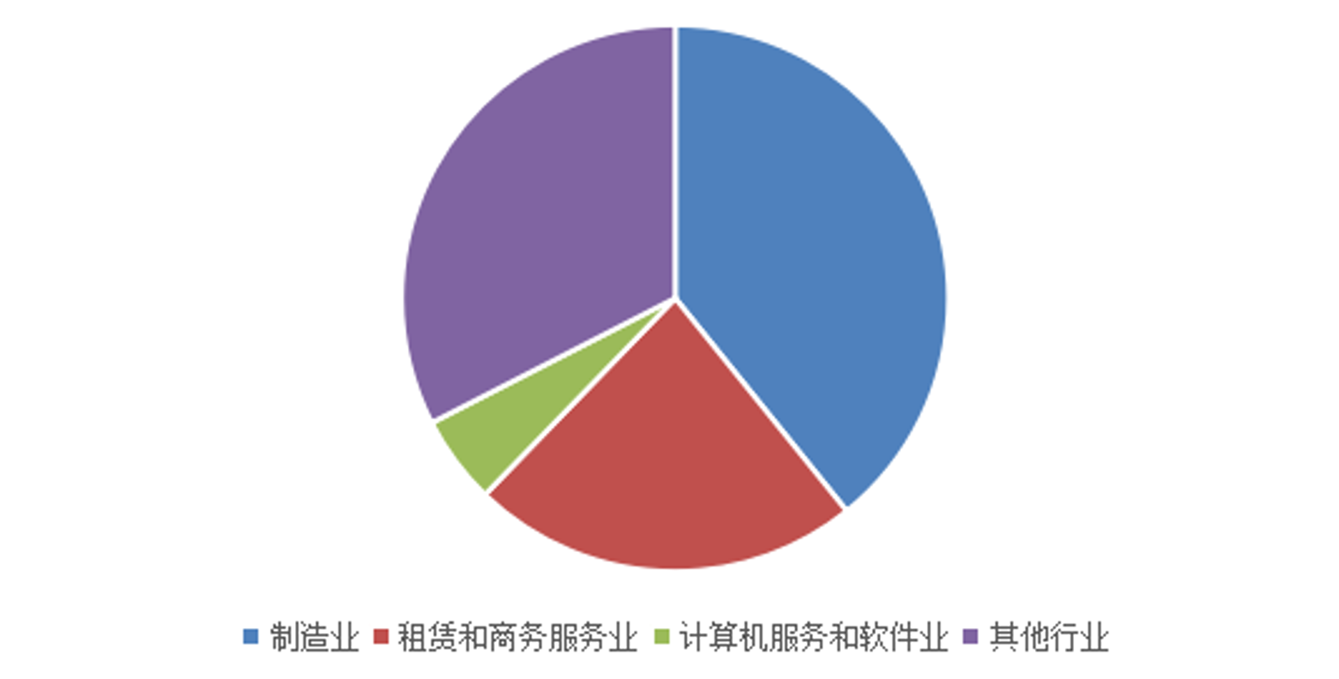 盖文人力资源