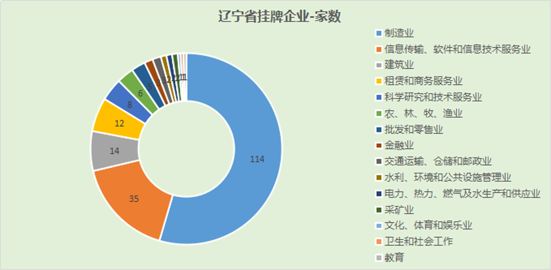 盖文人力资源